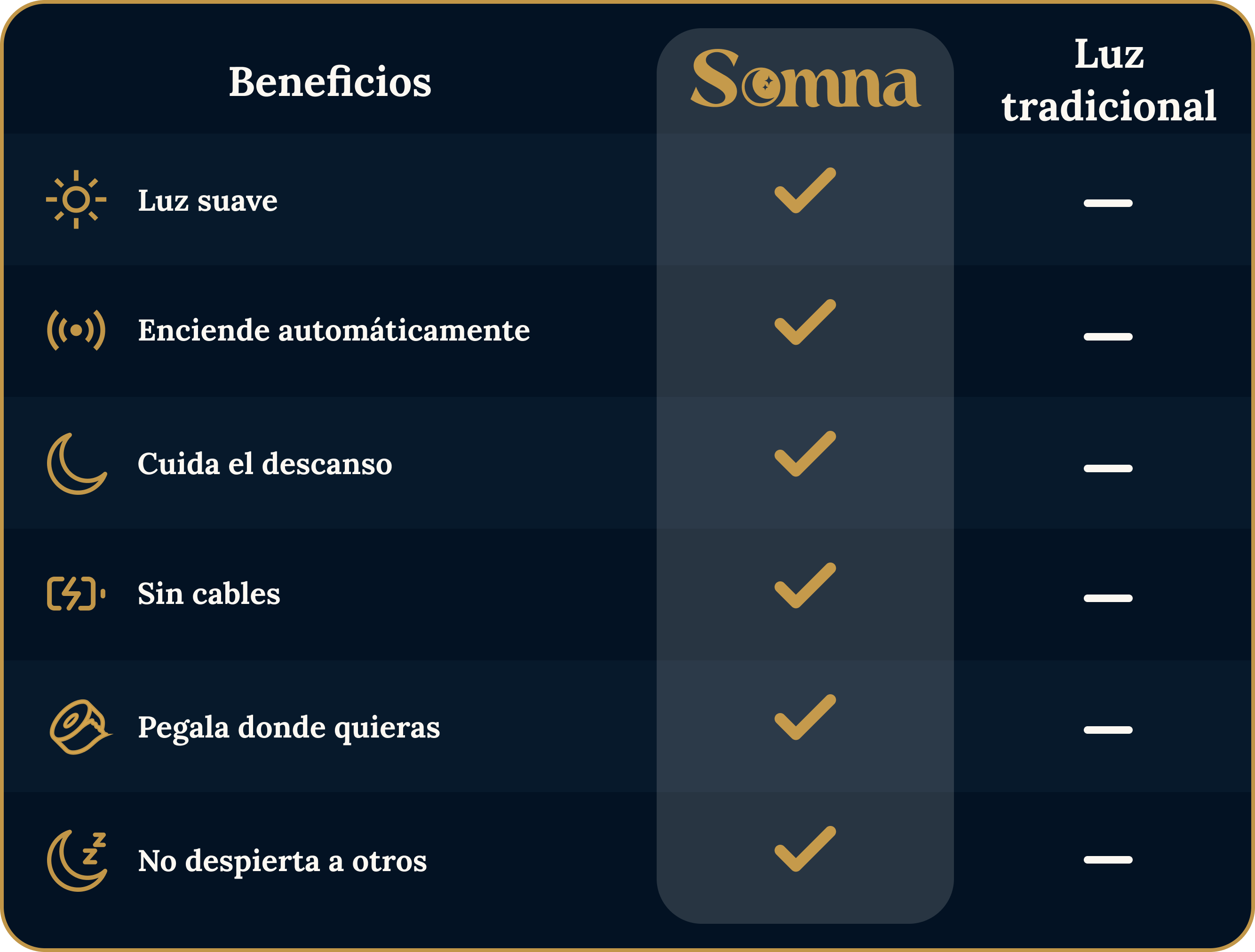 Comparativa Somna
